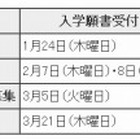 【高校受験2013】東京都立高、来年度入試要項を発表…推薦願書受付は1/24  画像