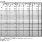 【高校受験2025】愛知県公立高、希望倍率（第2回12/5時点）松蔭3.60倍 画像