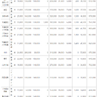 千葉県私立小中高「初年度納付金」値上げ、中学校は平均2万円増 画像