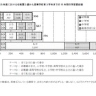 高校までの学習費、私立1,976万円・公立596万円…文科省 画像