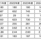 【中学受験2025】灘中に22都道府県から合格者、兵庫県68名・大阪府66名・東京都42名ほか 画像