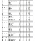 【高校受験2025】富山県公立高、推薦入試の志願状況（確定）富山東1.75倍 画像