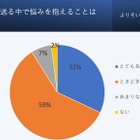 子供の心の健康、9割が悩みを抱える…最多は人間関係 画像