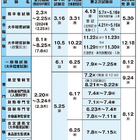 国家公務員試験2025「受験案内」公表…一般職（大卒程度）2/20より受付 画像