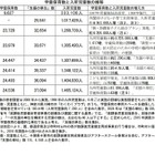 学童保育の現状、全国で146万人が利用…待機児童問題も 画像