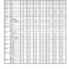 【高校受験2025】佐賀県立高、一般選抜の出願状況（確定）…佐賀北（普通）1.41倍 画像