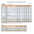 【高校受験2025】奈良県公立高、一般選抜の志願状況（3/3時点）奈良（普通）0.84倍 画像