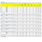 【高校受験2025】埼玉県公立高、学力検査実施状況を一部更新 画像