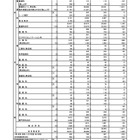 【高校受験2025】東京都立高、2万8,005人が入学手続…1,971人不足 画像