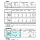 【高校受験2025】京都府公立高、中期選抜の志願状況（確定）堀川（普通）1.30倍 画像