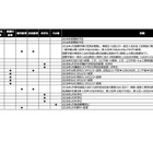 【中学受験2026】女子学院など5校が入試日変更…四谷大塚調べ 画像