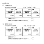 【高校受験2025】神奈川県公立高、定通分割選抜（確定）横浜翠嵐（普通）0.31倍 画像