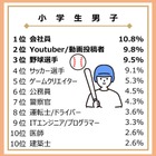 小中高生がなりたい職業…野球選手や歌手が上昇 画像