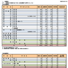 【高校受験2025】奈良県公立高、一般選抜の実質倍率…奈良1.21倍など 画像