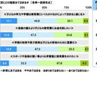 子供の教育費、社会人になるまで平均予想1,489万円 画像