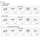 【高校受験2025】神奈川県公立高の2次募集、全日制275人が合格 画像