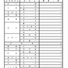 【高校受験2025】東京都立高、第3次募集…全日制1,567人 画像