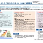 SSH指定校、基礎枠20校など新規採択…文科省 画像