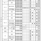 【高校受験2027】京都府公立高、前期選抜・独自枠（仮称）検査項目（6月時点） 画像