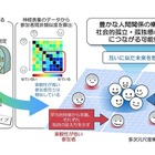 楽観性に共通する脳の働きを可視化…神戸大ら研究成果 画像