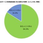 高校生84％、生成AIの利用で変化実感…スマホで週1以上使用6割 画像