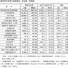埼玉県、大学等進学率66.9％で過去最高…進路状況調査速報 画像