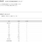 【大学受験2025】東京科学大 合格者数「高校別ランキング」3位は開成 画像