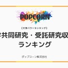 産学共同研究・受託研究収入額トップ10大学、1位「東大」550億円 画像