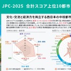大阪市、育児・教育関連給付金で全国1位…都市特性評価 画像