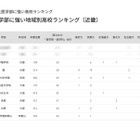 【大学受験2025】国公立大医学部に強い高校「近畿」京大最多は灘 画像