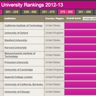 「THE世界大学ランキング2012-13」公開、東大は3つ順位を上げる 画像