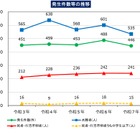 夏の水難者5人に1人が中学生以下、山岳遭難は過去最多 画像
