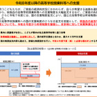 【高校受験2026】奈良県、私立高校授業料無償化で所得制限撤廃 画像
