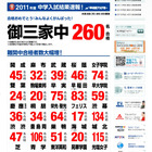 【中学受験】早稲田アカデミー、男女御三家・早実などの合格者数を発表 画像