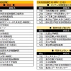 看護学生が就職したい病院ランキング…東京2位に順天堂病院、1位は？ 画像