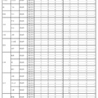 東京都立高、2学期転・編入学結果…日比谷など全日制130人合格 画像