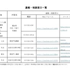 保育所や幼稚園の虐待通報・相談窓口を開設…東京都 画像