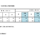 【小学校受験2026】立川国際中等附属小、海外帰国・在京外国人枠の最終応募倍率3.0倍 画像