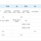 数学・算数検定、試験日程・会場・検定料まとめ 画像