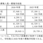 【高校受験2026】愛知県立高入試、募集人員240人減 画像
