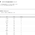 【大学受験2025】甲南大 合格者数「高校別ランキング」地元公立高がTop14独占 画像