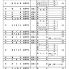【高校受験2026】愛知県公立高、選抜決定事項・募集人員…主な変更3点 画像