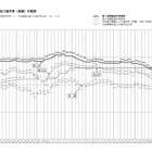 【高校受験2026】愛知県公立高、希望倍率（第1回9/10時点）松蔭4.74倍 画像