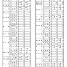 【高校受験2026】岡山県立高、募集定員は1万625人…前年度増減なし 画像