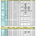 【高校受験2026】鹿児島県公立高、選抜実施要綱を公表 画像