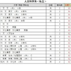 【大学受験2026】駿台全国模試＜私立＞大学別合格目標ライン 画像