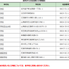 【高校受験2026】広島県、県立高12校で県外からの生徒受け入れ 画像