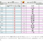 赤ちゃん名づけランキング2025、女の子「心桜」1位…男の子1位は7年連続 画像