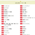 新語・流行語大賞2025「エッホエッホ」など30語ノミネート 画像