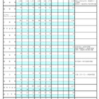 東京都立高、3学期転学・編入学…全日制165校が募集 画像
